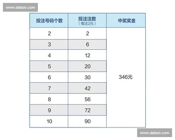 深入解析排列3投注技巧与概率规律助你轻松掌握中奖秘诀