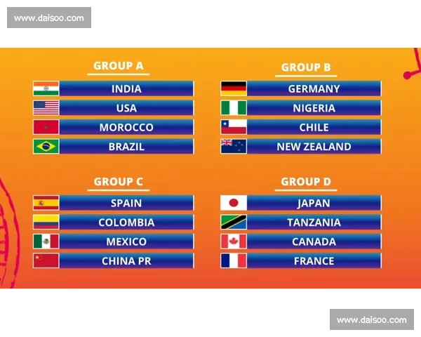 大数据分析！世界杯历届冠亚军的秘密武器，你get到了吗